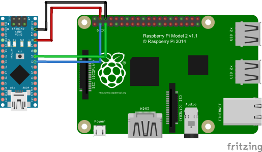 communication I2C maître-esclave entre raspberry pi et arduino