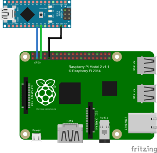 Nano raspberry pi